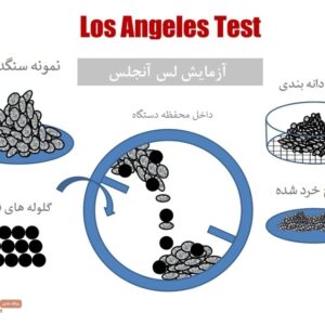 آزمایش لس آنجلس