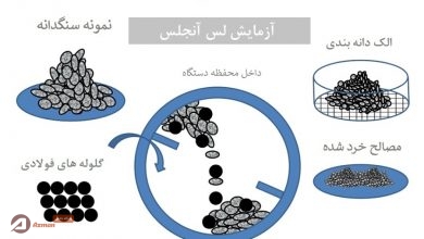 آزمایش لس آنجلس